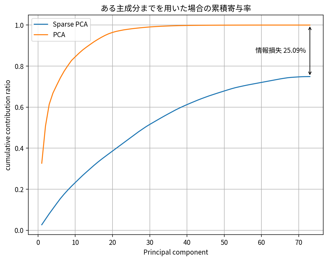 ../_images/05ecc4c7cf8cde01b1151161e366ce9e8872570272c7dd2b9e1705c8ad6a69f6.png