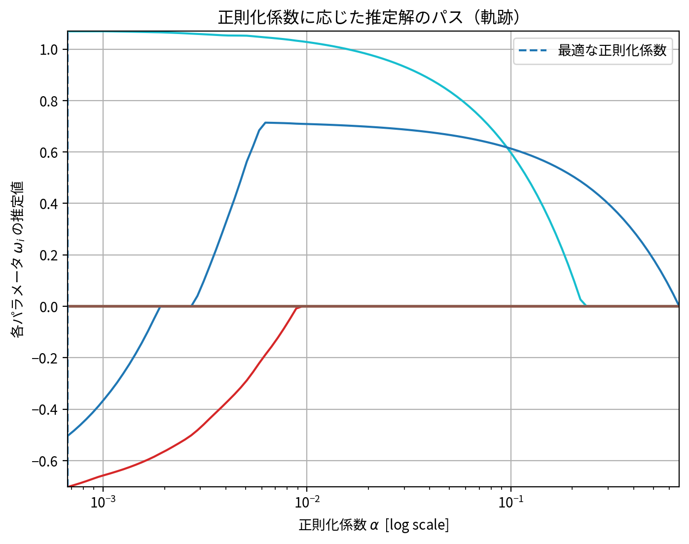 ../_images/9104cbb606d08ea231f1666aa01b18e137ed5ad87b4f0ff2b027103d5487f74f.png