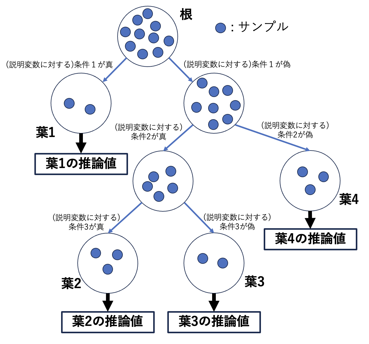 tree_ml