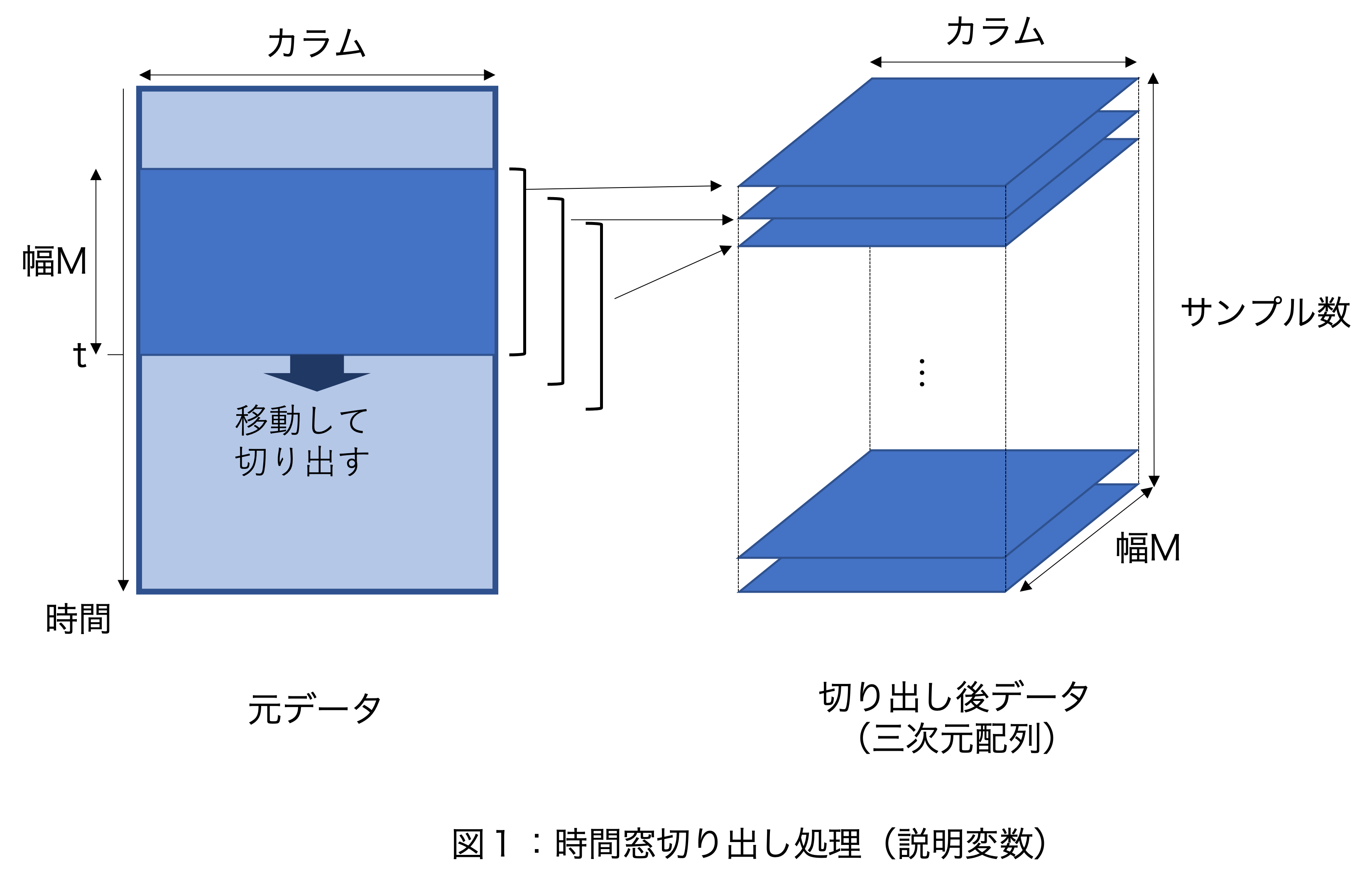図１