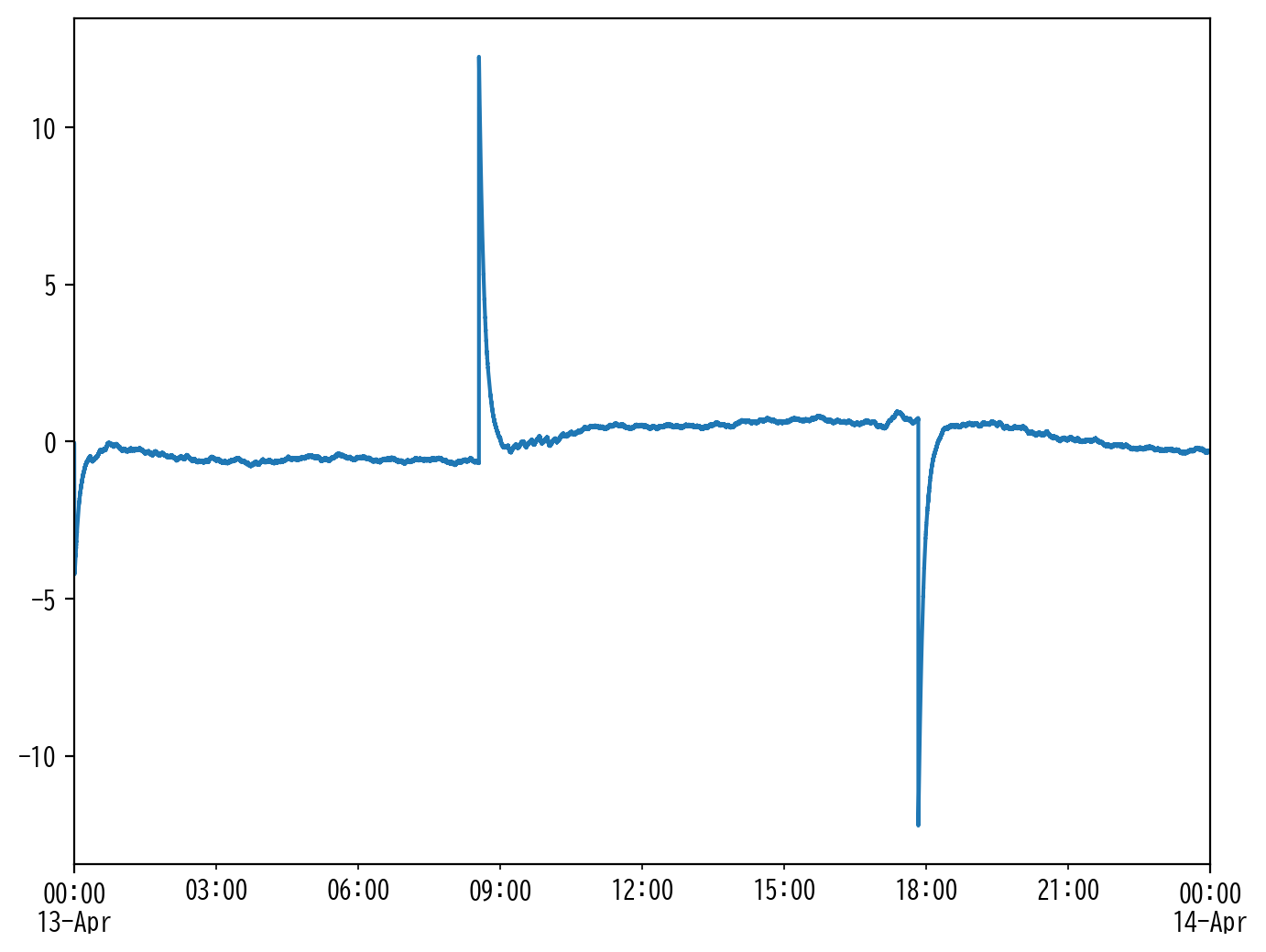 ../_images/4bac7d0aca2247cfa699fdfd53f2f75290684895dbbffb58e8d83a4c571699a9.png