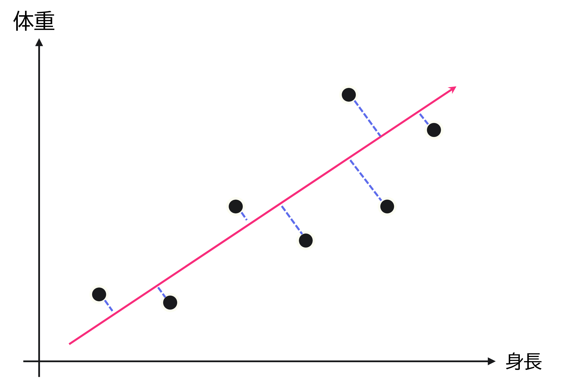 How-to-compression