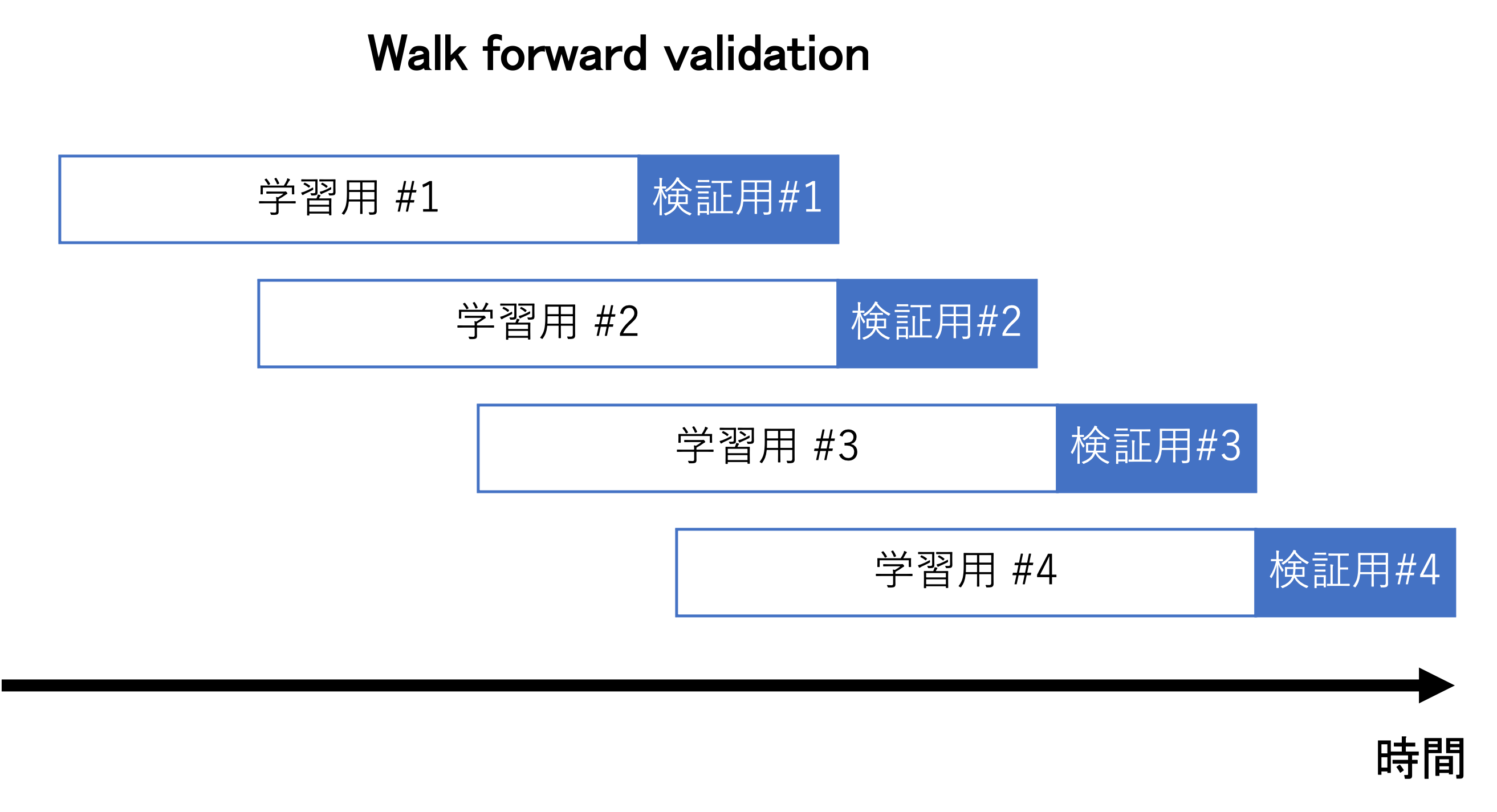 バーゼルIIIと会計基準の接点 Amazon.co.jp: バーゼル3と会計基準の接点 : 金子 康則: 本