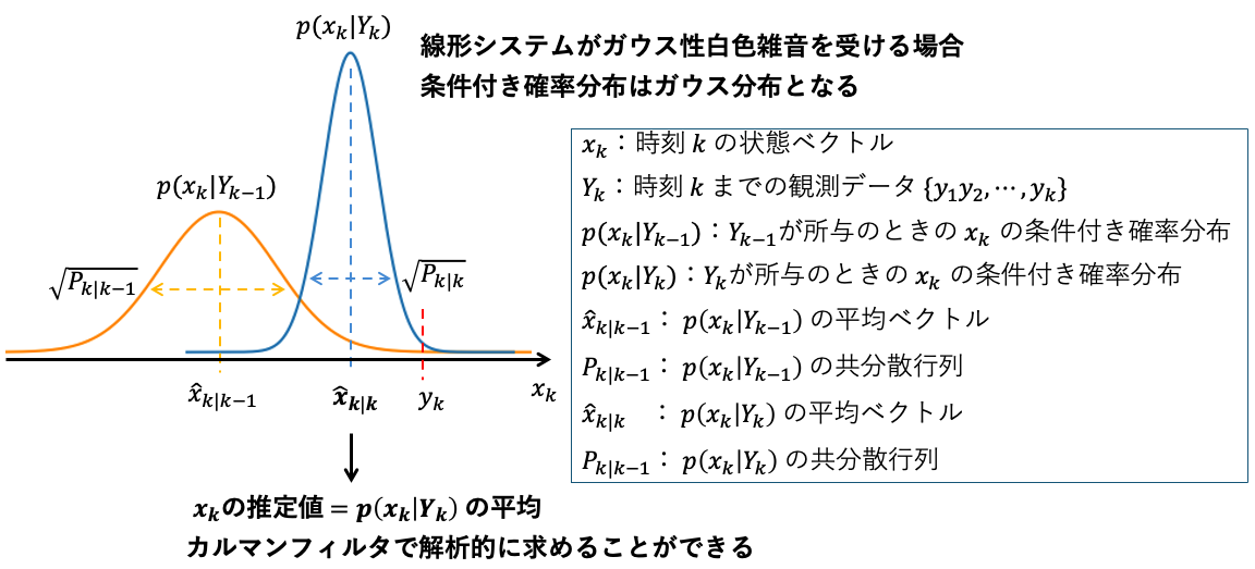 linear_kalman_process