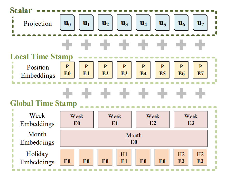 data embedding