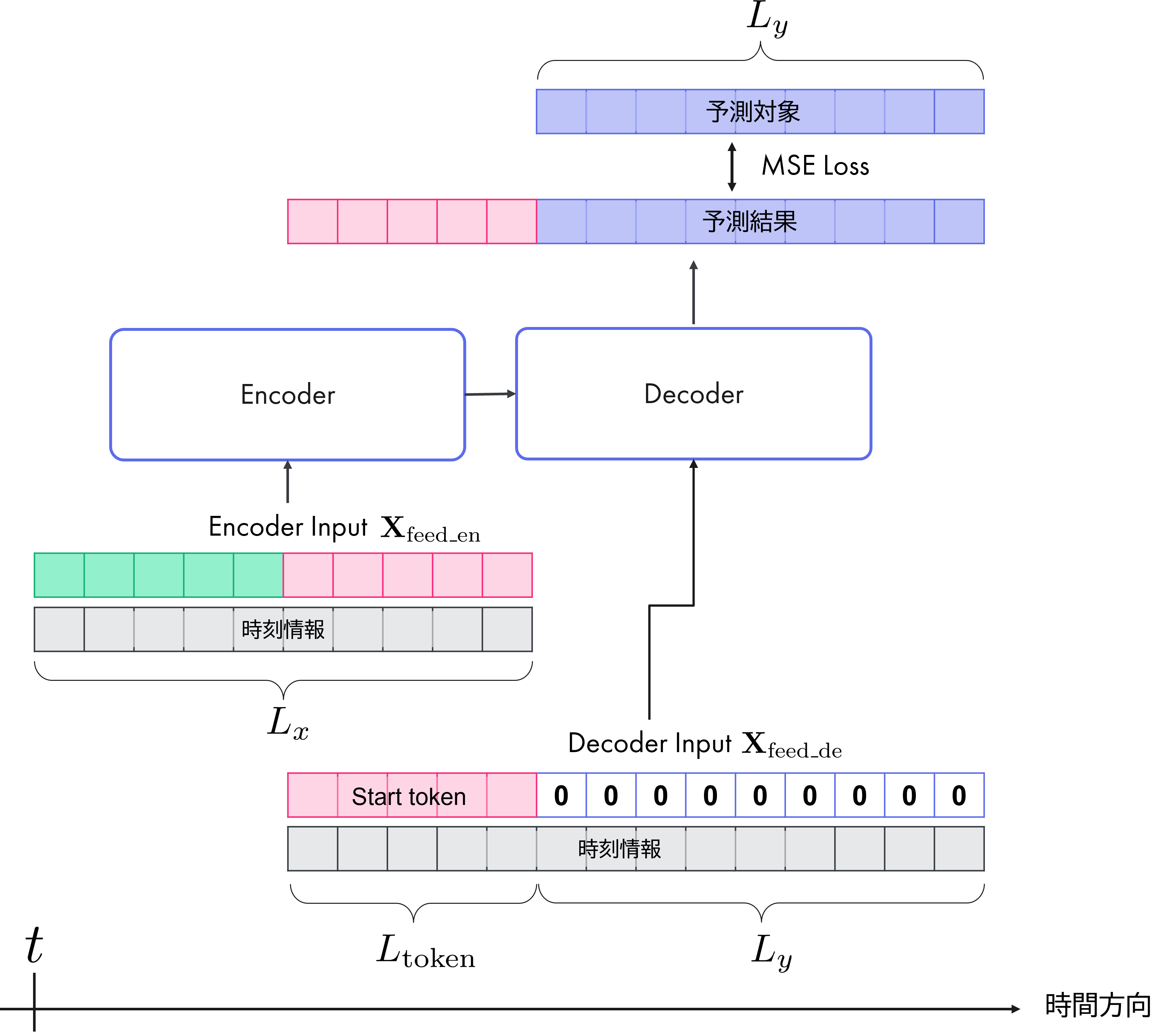 inputs