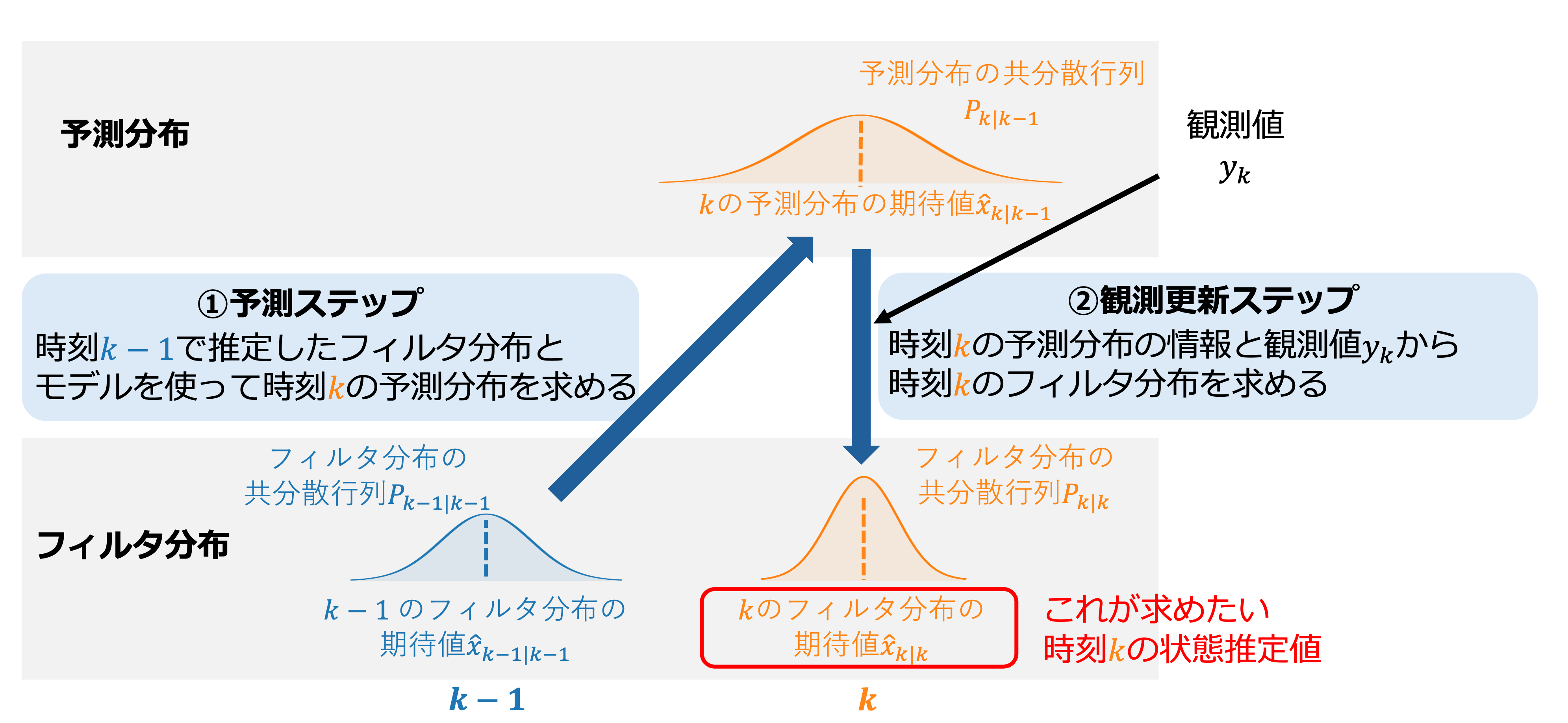 spring_object_damper