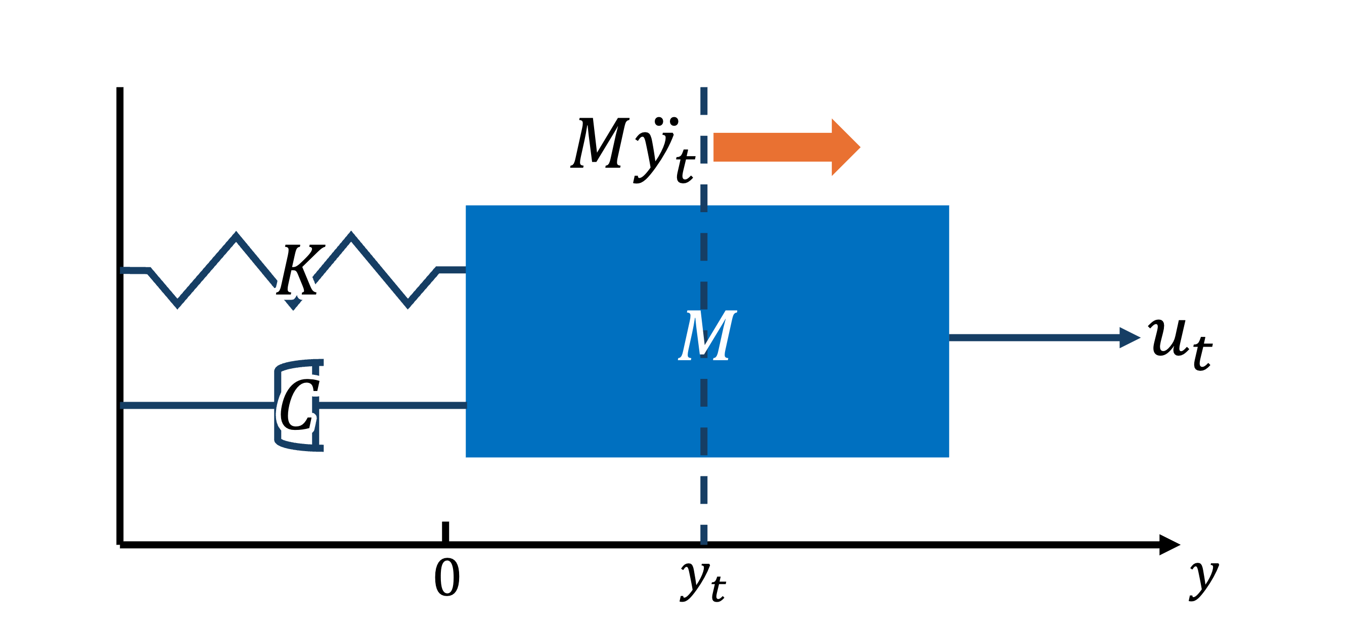 spring_object_damper