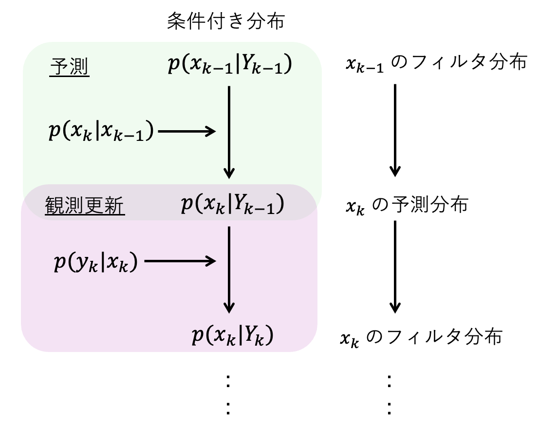 KalmanFilter_update_rule