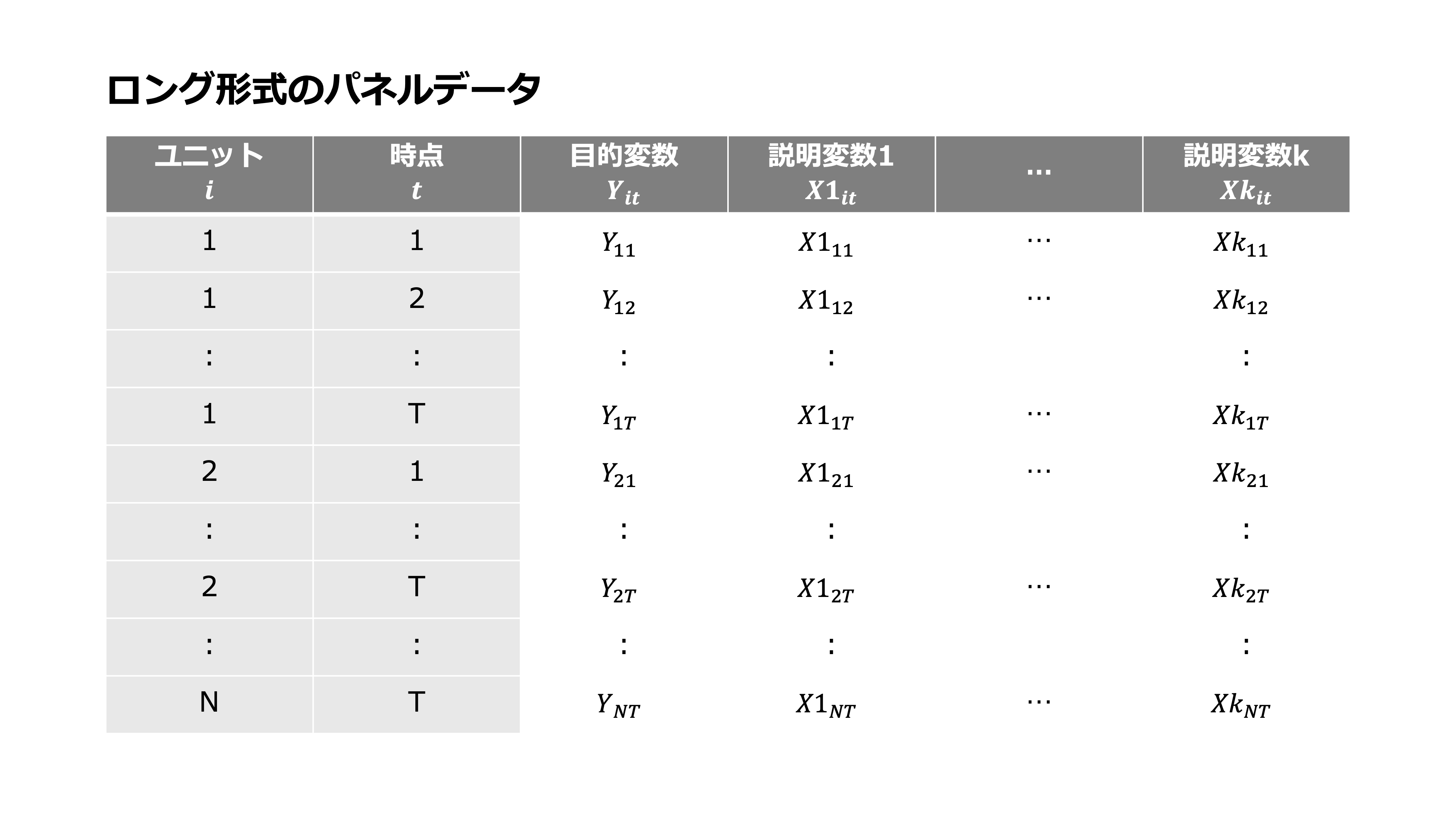 paneldata_long