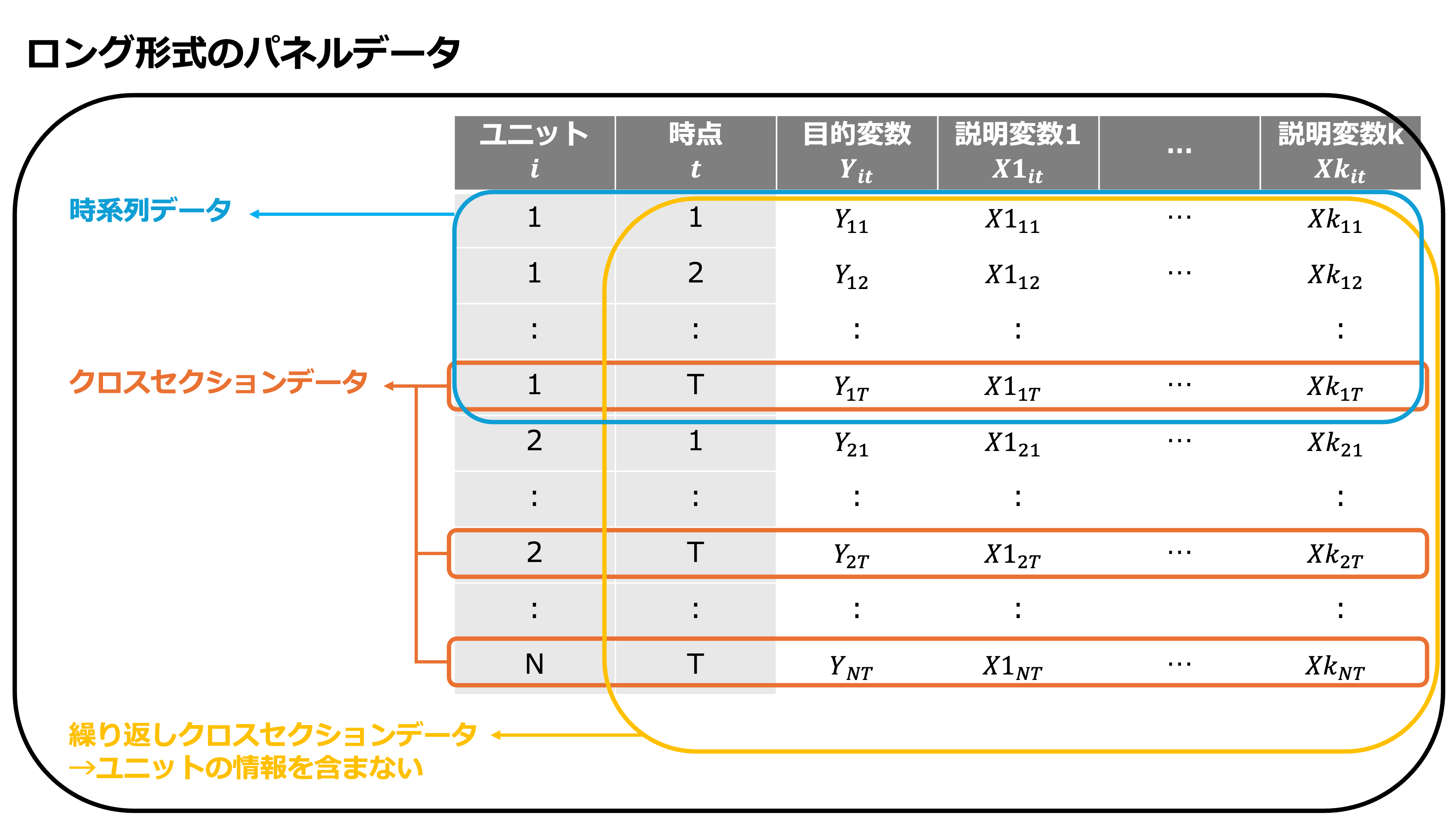 paneldata_long_format