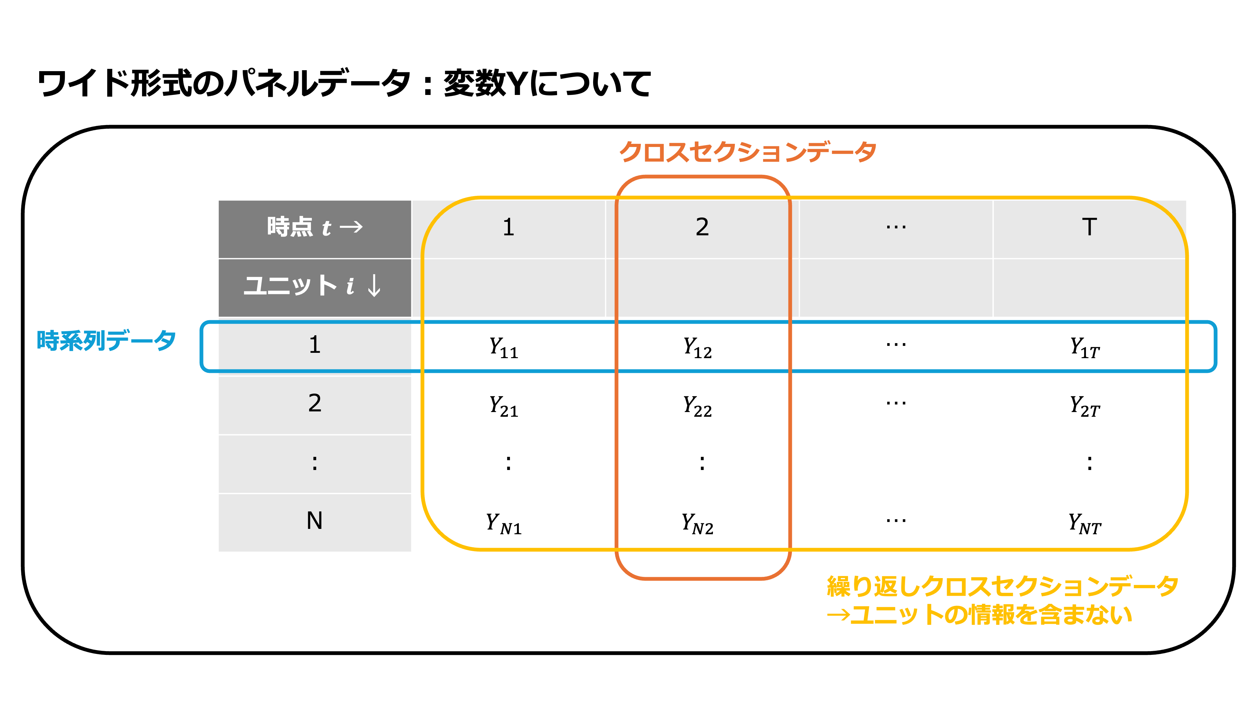 panel_data_wide_format